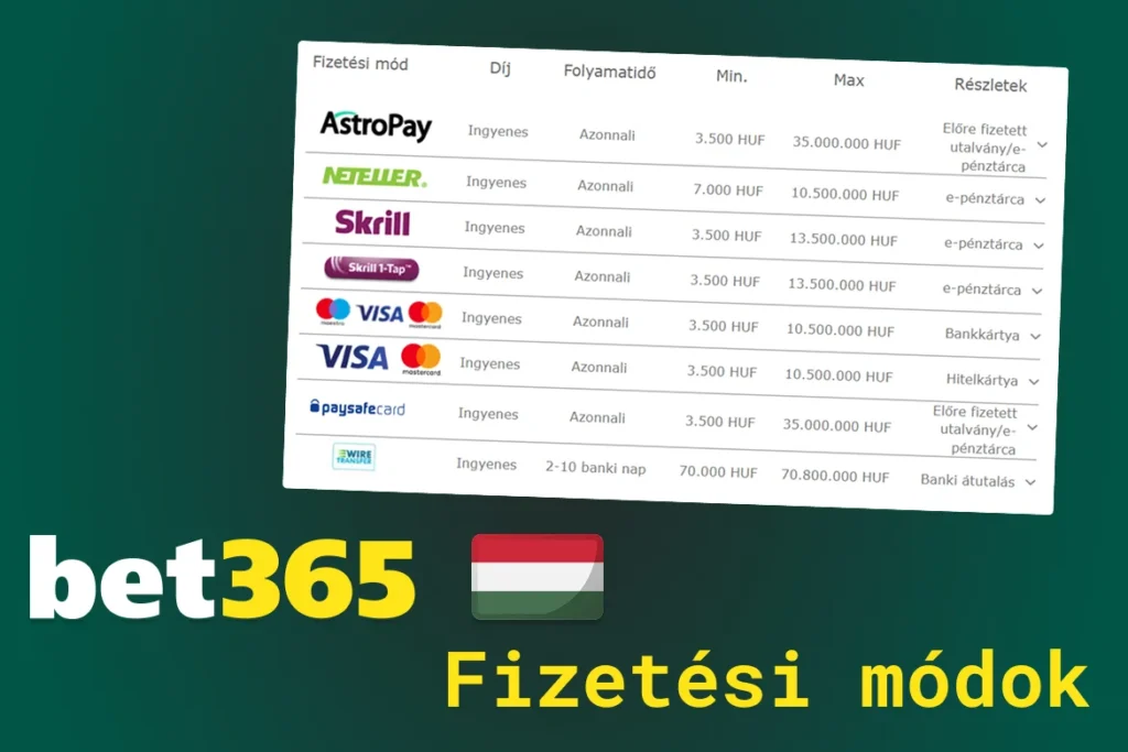 Bet365 fizetési módok